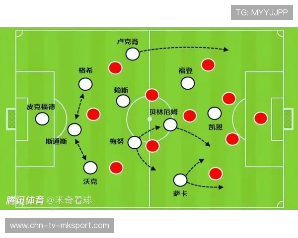 球队战术：中场控制成为本轮比赛胜负关键因素，足球中场技术